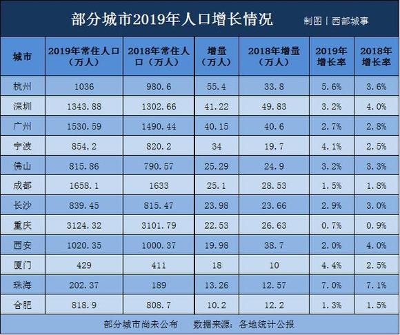去年人口增量_人口普查(2)