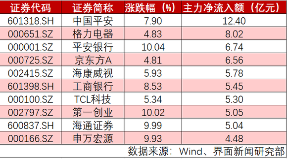 铜陵今日最新股市消息-7月8日今天9条重大利好消息