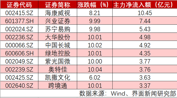 驻马店今日最新股市消息_7月10日今天9个利好消息