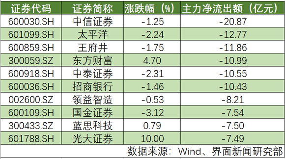 驻马店今日最新股市消息_7月10日今天9个利好消息