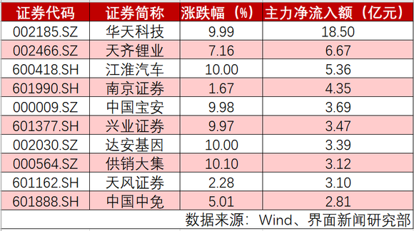 西宁今日股市最新消息 7月11日7条股市早消息评价