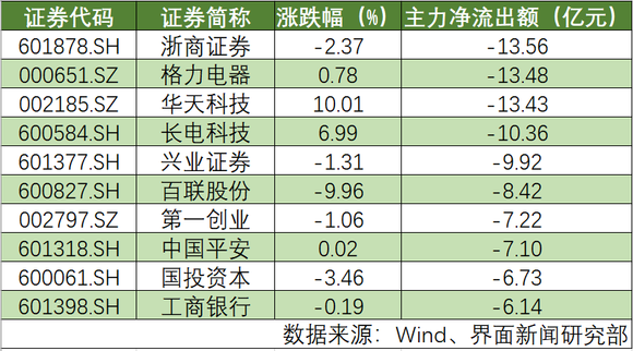 怀化今日股市最新消息_7月14日10条股市早消息评价