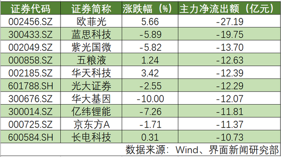 宁波今日最新股市消息：7月16日今天9条重大利好消息