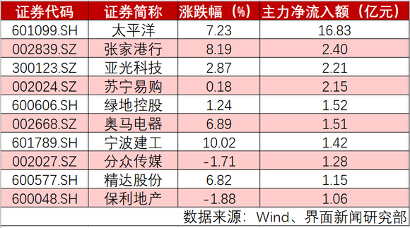 鸡西今日最新股市消息_7月17日10条今天盘前必读股市消息要闻