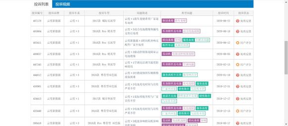 莆田系”云度新能源：教科书级的PPT造车盛宴