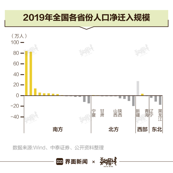 全国房价还在涨，最便宜的都是资源枯竭型城市