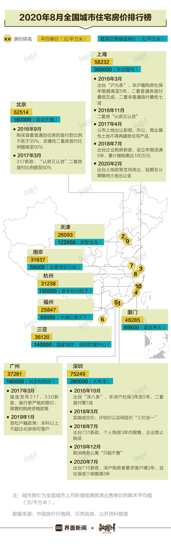 全国房价还在涨，最便宜的都是资源枯竭型城市