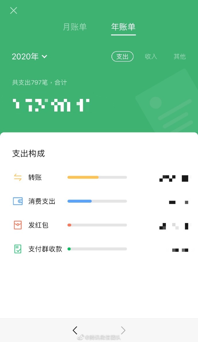 微信年度账单功能已上线,用户可查看一年详细收支