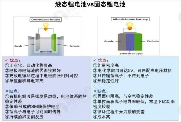 多股跌停,固态电池真要掀起动力电池革命了?