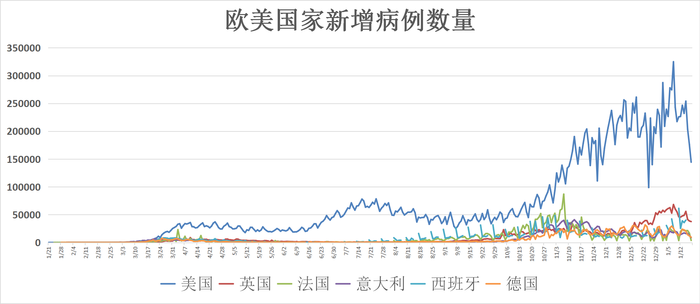 百万人口确诊人数疫情全球_疫情确诊人数统计图(2)