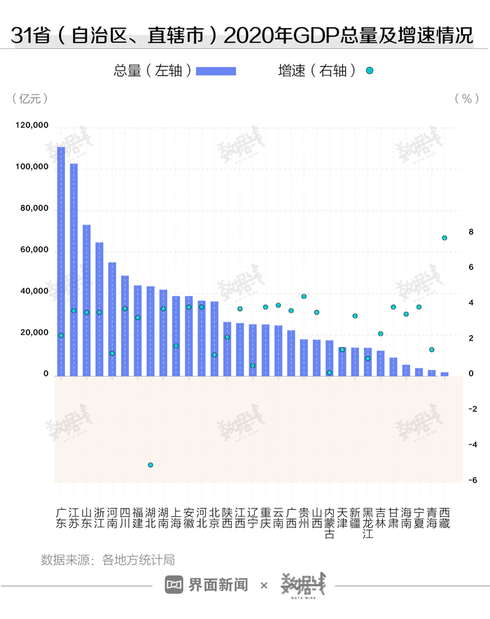 二零二零广东GDP_广东gdp