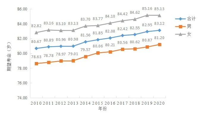 杭州户籍人口2021_佛山户籍人口统计图