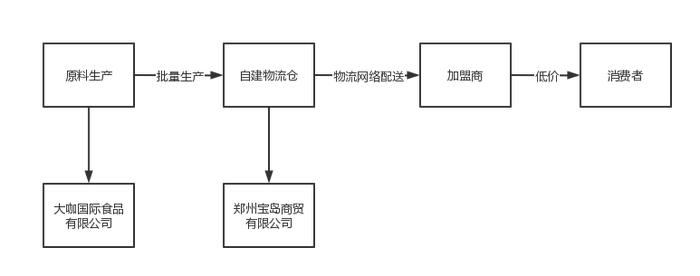 华莱士能复制蜜雪冰城的成功之路吗?