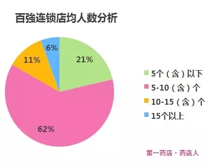 人口最高值_人口密度最高的城市