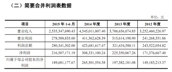 收入证明_预收账款主营业务收入(3)