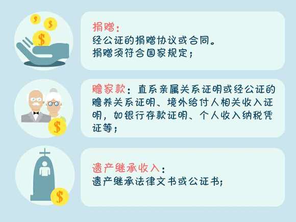 外汇黄金_一次性捐赠 外汇收入