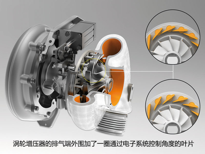 不过这种改变并不是叶片形状的改变,而是在原有涡轮增压器的排气端