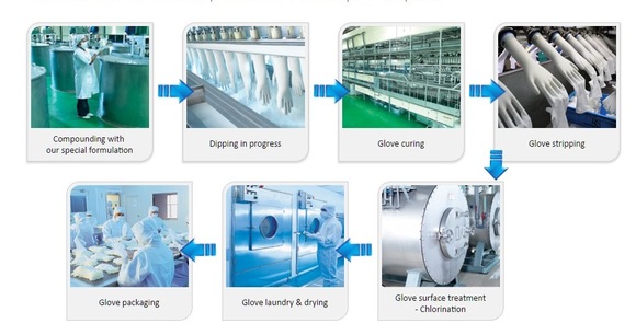 Riverstone跃居2015年新交所股价升值排行榜首