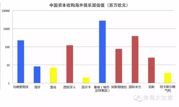 中国资本9天买了3家足球俱乐部|界面新闻JMe