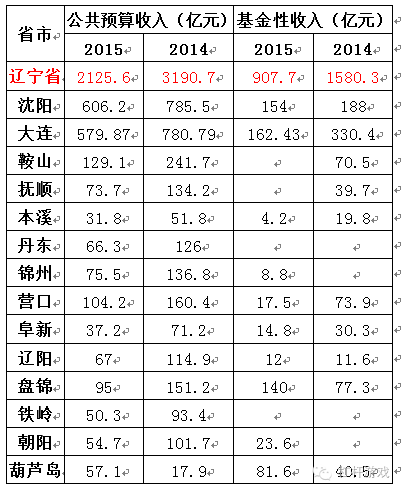 年上年下漫画_上年结余收入