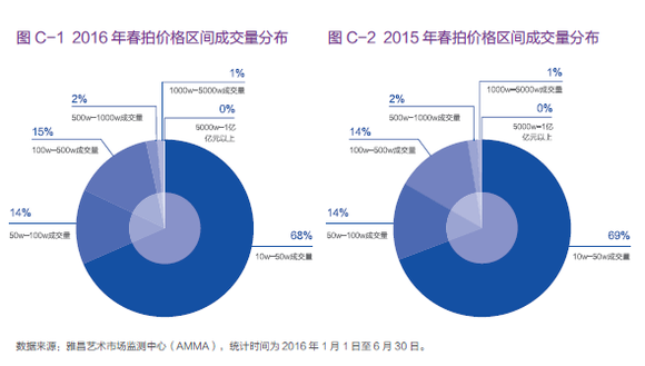 收入证明_艺术品投资收入