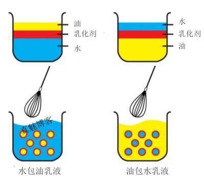 爆水面膜,爆水bb爽,爆水乳液…这类水霜产品涂到皮肤上后再搓几下