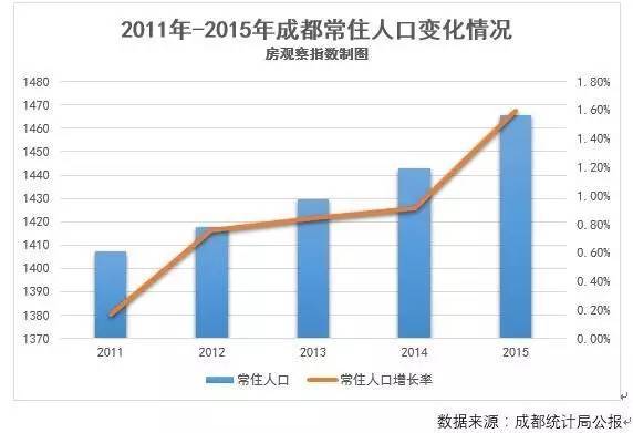 人口增长速度加快从_世界人口增长速度 加快是从什么时候开始的(3)