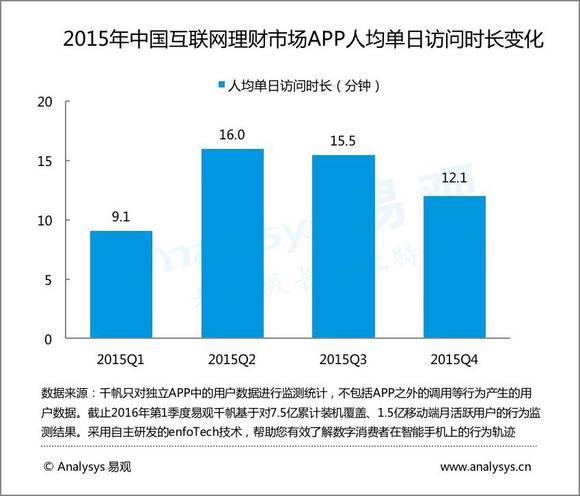 装b用总量哭穷用人均_装b用银行卡余额截图