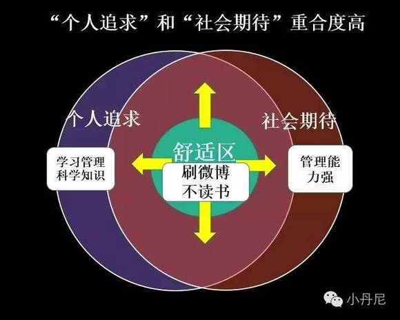 毒鸡汤成功学的粉丝们,可能中了大麻误区的毒