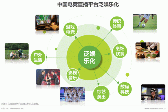 中国电子竞技及游戏直播行业将如何发展?