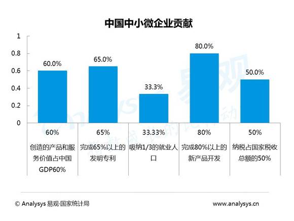 乡镇人口专题研究报告_...镇投资发展潜力研究报告 发布 大数据解读哪些小镇