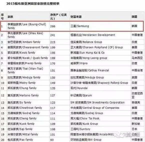 点击图片查看详情 gdp增速_三星收入占韩国gdp(2)