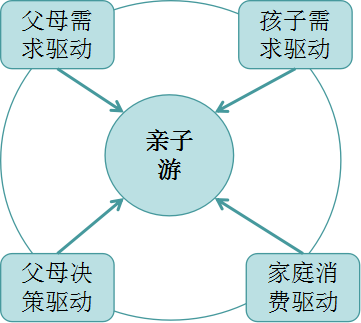 人口普查的频_人口普查(3)