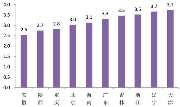 辽宁各市人口_2017年辽宁省各市GDP排名,大连 沈阳占据半壁江山(3)