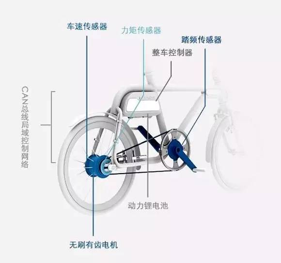 GDP传感器_温度传感器(3)