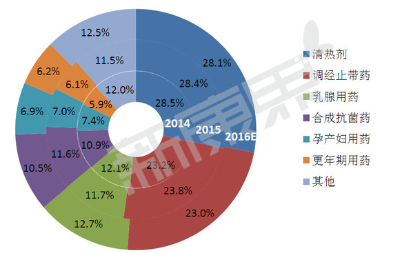 我国人口已超过12亿_是中国未来人口不超过12亿、抚养指数不超过1.0和老化指数