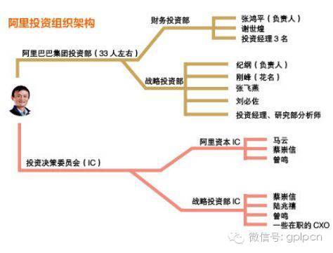 揭开阿里投资面纱:围绕电商展开,曾因不专业被嘲笑