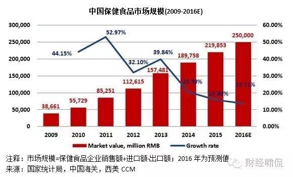 多个知名奶粉品牌收入萎缩,但也有人独善其身