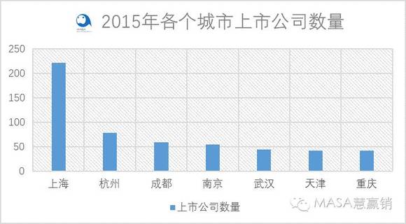 上汽大众算进嘉定的gdp里吗_【帮你算一算现在买上海大众能省多少钱_重庆新威众上海大众店内活动】-汽车之家(2)