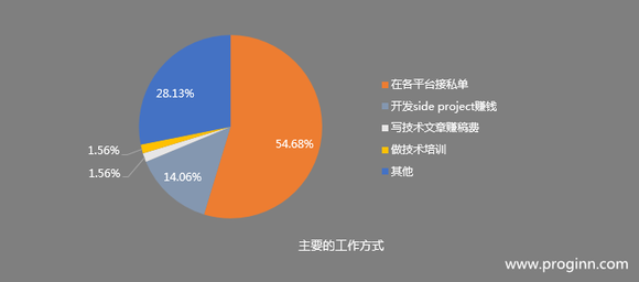 收入证明_自由职业者收入证明(2)