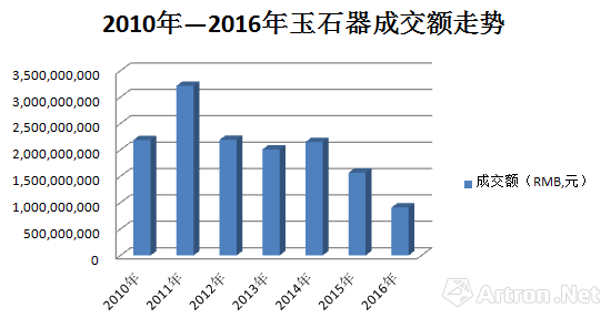 古代gdp增长数据可视化_数据之美 数据可视化三节课之二 可视化的使用(3)