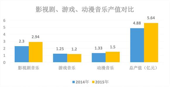 收入证明_影评行业收入(3)