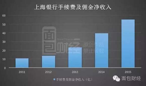 上海银行正式登陆A股,中国城商行改革阶段性收