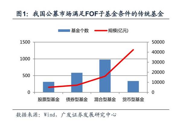 收入证明_收入指数化含义