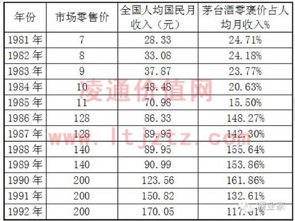 贵州茅台_茅台2017收入(2)