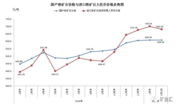 进口铁矿石首次破十亿吨,2017年国产矿石能否