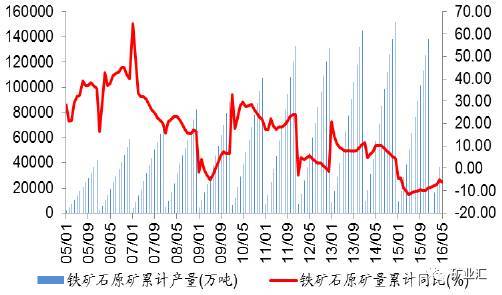 进口铁矿石首次破十亿吨,2017年国产矿石能否