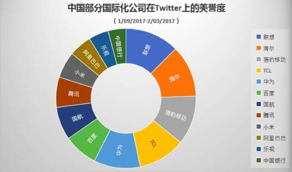 这个春节,这家中国企业在海外社交网络上名声