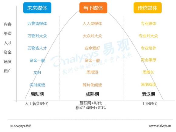 未来媒体与广告营销发展趋势: 内容付费 时代到