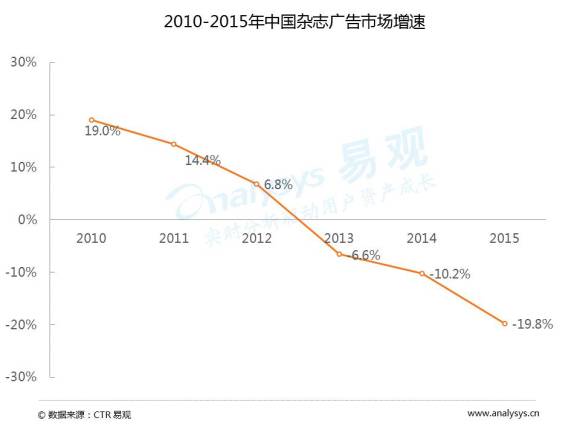 未来媒体与广告营销发展趋势: 内容付费 时代到